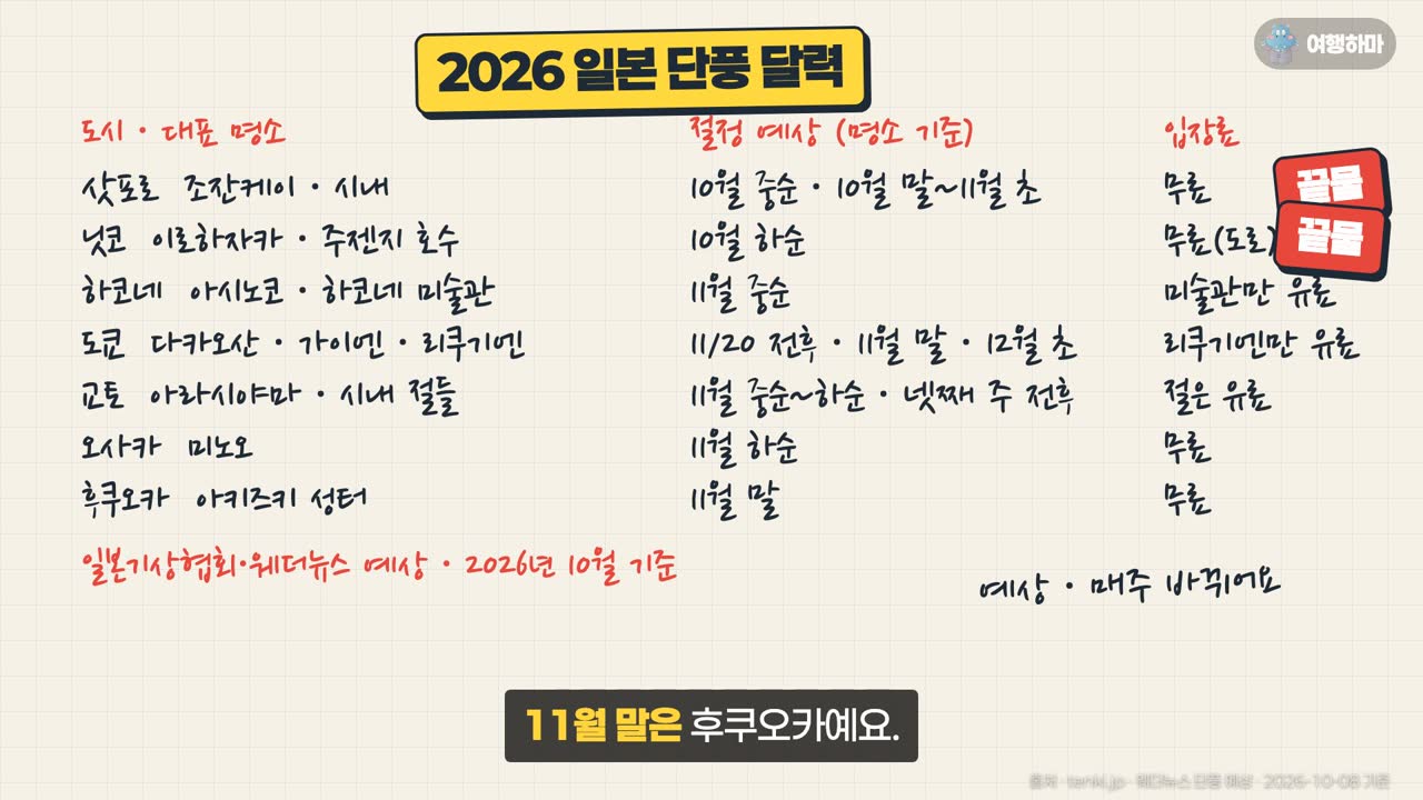 2026 일본 단풍 달력: 도시·명소별 예상 절정 (2026-10-08 기준, 예상)