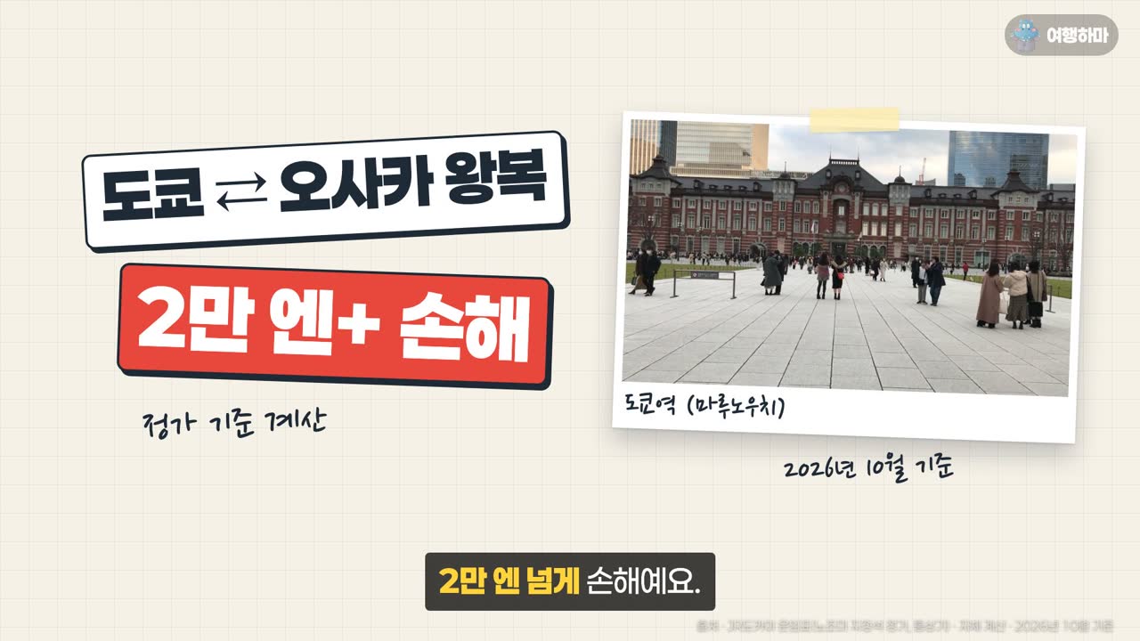 도쿄⇄오사카 왕복만 하면 7일권으로 2만 엔 넘게 손해 (정가 기준 계산)