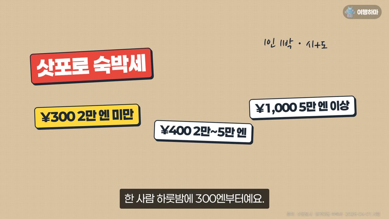삿포로 숙박세 1인 1박: 2만 엔 미만 300엔, 2만~5만 엔 400엔, 5만 엔 이상 1,000엔